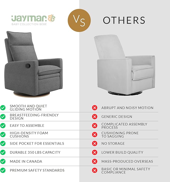 Jaymar Arya Modern Nursery Glider Recliner Chair – Cozy Nursing Chair with 360° Swivel for New Parents, Gentle Motion, Compact Design, High Back & Low Armrests, Canadian Made (Charcoal/Nexus Fabric)