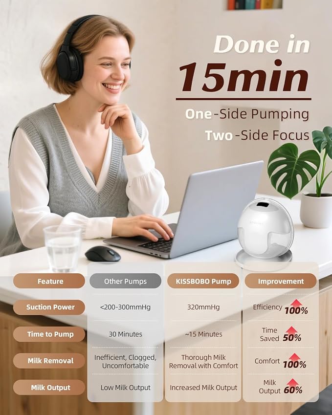 Hands Free Breast Pump, Wearable Breastfeeding Pump with 320mmHg Strong Suction, 19 Adjustable Levels & 4 Modes, Ultra-Quiet, Leak-Proof Design Portable Breast Pumps Electric (White, 2 Pack)