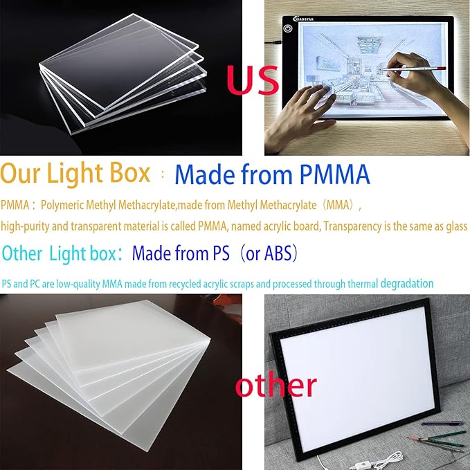 Light Box Drawing Pad, Tracing Board with Type-C Charge Cable and Brightness Adjustable for Artists, AnimationDrawing, Sketching, Animation, X-ray Viewing (A4) Not Rechargeable