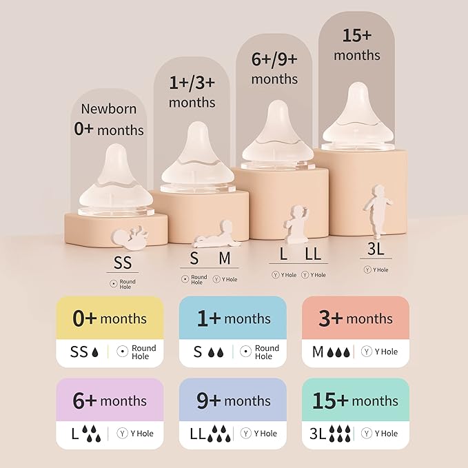 Pigeon PP Nursing Bottle Wide Neck, Anti-Colic, Streamlined Body, Natural Feel, Easy to Clean, 11.2 Oz (Pack of 3), Includes 3pcs L Nipples (6m+)