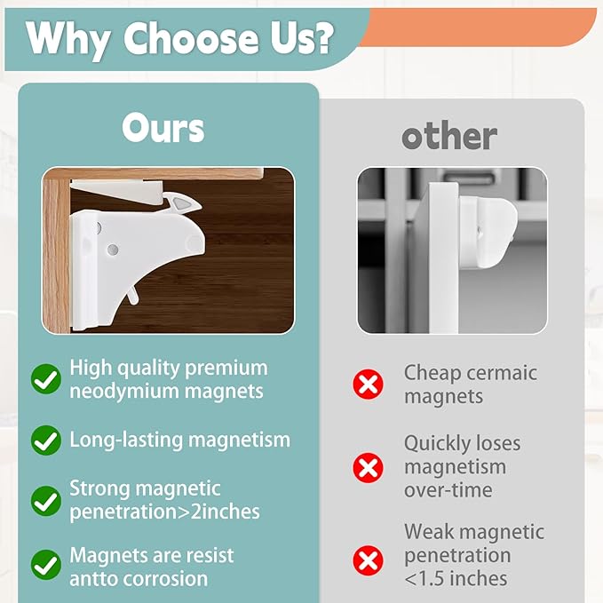 Magnetic Cabinet Locks Baby Proofing - Children Proof Cabinet Drawers Safety Locks (10 Locks and 2 Keys)