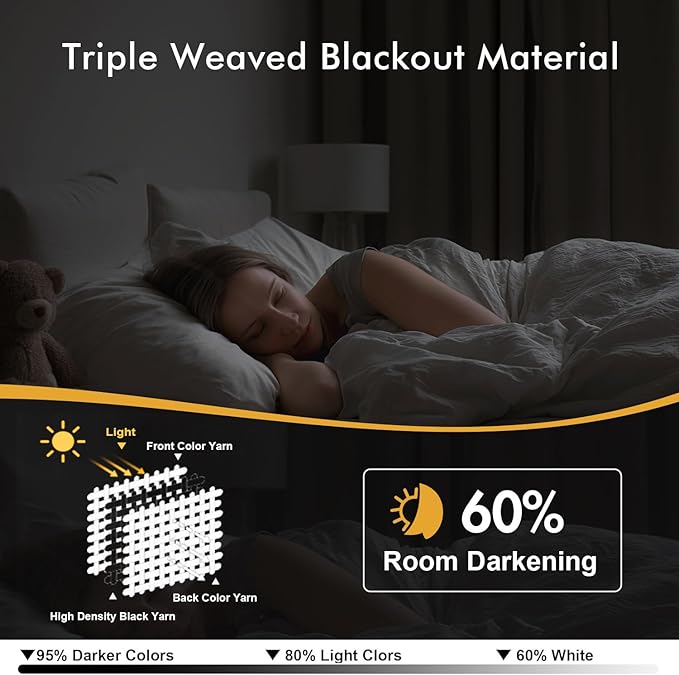 MIULEE Pure White Room Darkening Curtains - Grommet Top Bedroom Window Treatment Curtains Thermal Insulated Drapes for Living Room Kitchen Light Blocking Drapery, 40 x 54 Inches Long, 2 Panels