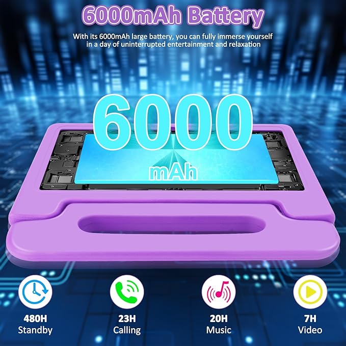 Tablet for Kids, 10.1 inch IPS HD Touchscreen Android 14 64 GB Storage, 8GB RAM, Octa Core Kids Tablet, Parental Controls, 12-hr Battery, WiFi, GPS - Purple