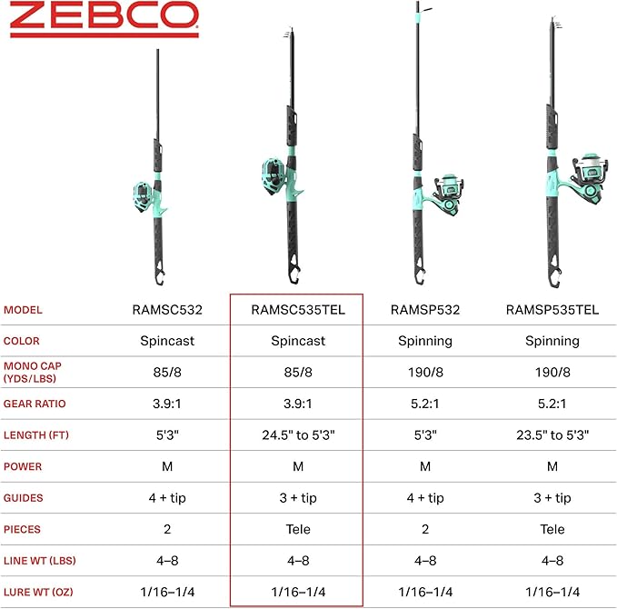 Zebco Rambler Fishing Reel and Rod Combo, Durable Fiberglass Rod with Built-in Carabiner, Patented No-Tangle Reel, Pre-Spooled with 8-Pound Zebco Fishing Line