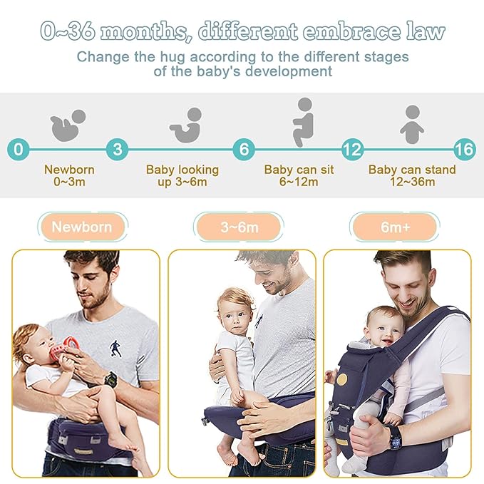 FRUITEAM 6-in-1 Baby Carrier with Waist Stool, Adjustable for Breastfeeding, One Size Fits All - Adapt to Newborn, Infant & Toddler (Navy)