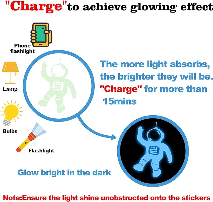 1017Pcs Glow in The Dark Stars for Ceiling Glow in The Dark Moon and Planet Wall Decal Luminous Astronaut Universe Galaxy Space Wall Stickers for Kids Boys Bedroom Blue