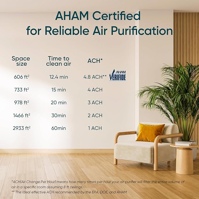 LEVOIT Air Purifiers for Home, Large Rooms Up to 2933 Ft² With HEPA Sleep Mode, AHAM VERIFIDE, Smart WIFI, PM2.5 Monitor, 3-in-1 Filter For Smoke, Pet Allergies, Dust, Alexa Control, Core 600S-P, Gray