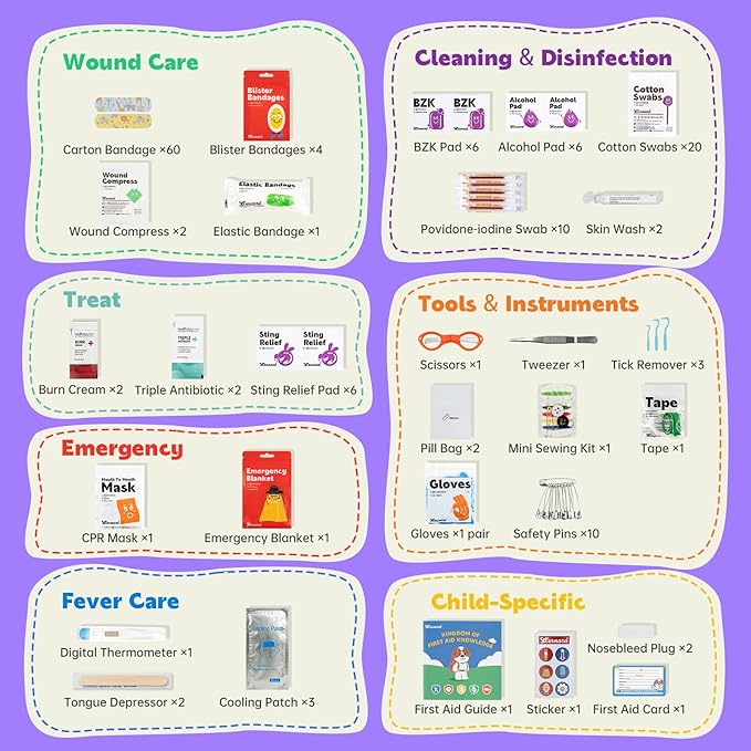 StBernard Small First Aid Kit for Kids and Adults, Medical Kit with Digital Thermometer for Home, Travel, Hiking, Backpack, 6.3x4.33x1.97in, Purple