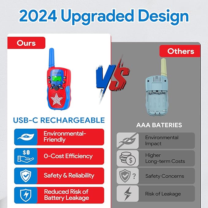 Vvinca Walkie Talkies for Kids Rechargeable, Spider Toys for Ages 3 4 5 6 7 8 9 10 Boys Girls Christmas Birthday Gifts for 3-12 Year Old, 2 Way Radio 22 CH VOX Long Range Walkie Talkie with Flashlight