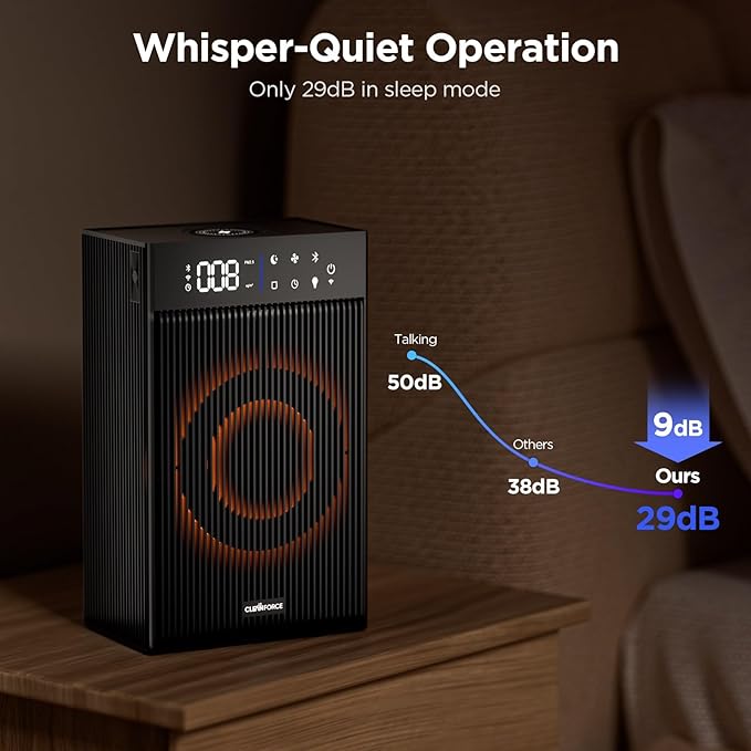 CleanForce Rainbow Cube | World’s First 4-in-1 Space-saving Air Purifier with Bluetooth Speaker, Wireless Charger & Aroma Diffuser | Swiss Tech，over 900ft² Coverage | Ultra-Quiet