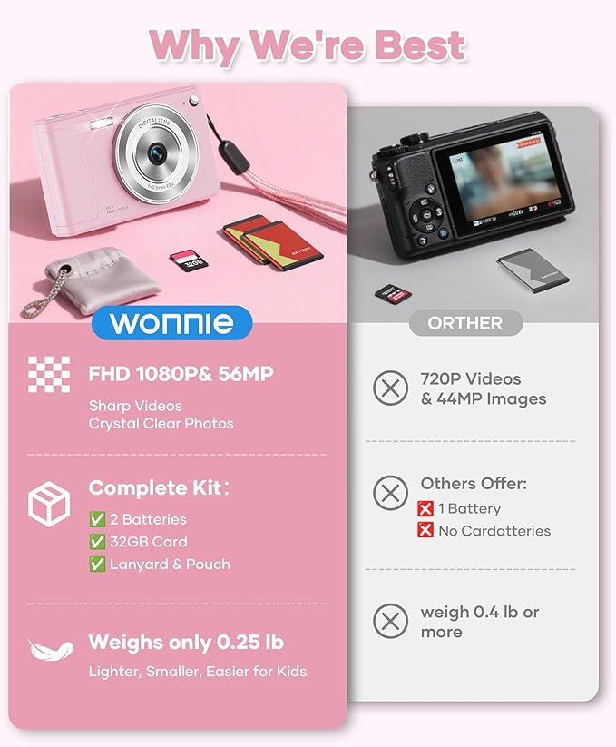WONNIE Digital Camera 56MP, FHD 1080P Point & Shoot Camera with 32GB SD Card, 2 Batteries, and Lanyard, Ideal for Kids & Teens, Suitable Gift for Girls