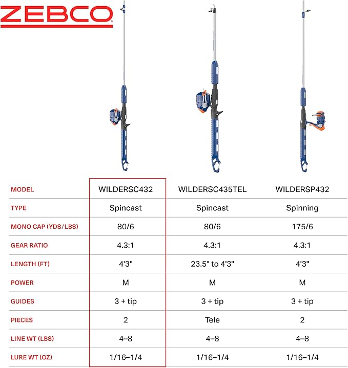 Zebco Wilder Fishing Reel and Rod Combo, 4'3" Durable Fiberglass Rod with Built-In Carabiner, Patented No-Tangle Reel, Pre-Spooled with 6-Pound Zebco Cajun Fishing Line, Blue/Orange