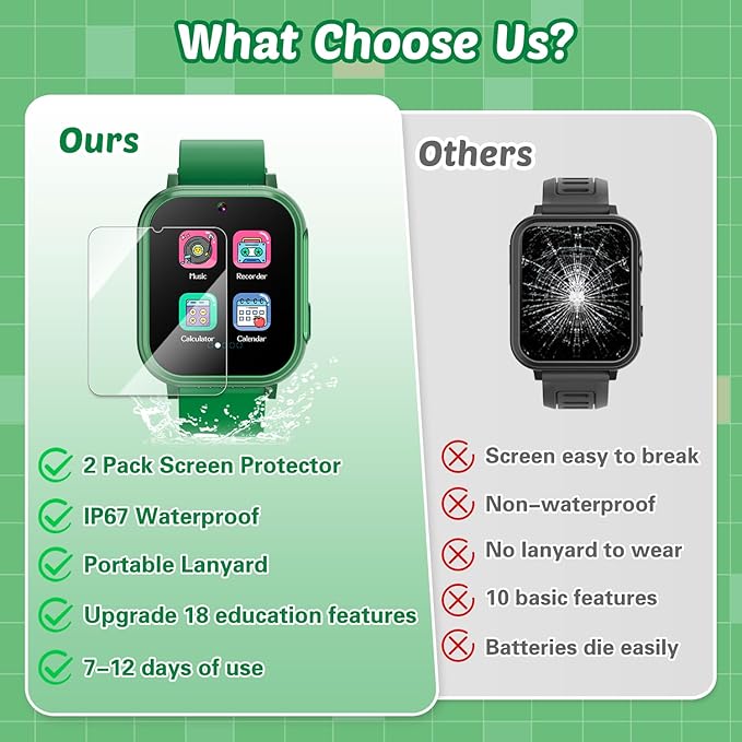 Waterproof Smart Watch for Kids Boys Toys Age 5-12 with 32 Games, Dual Camera, Habit Tracking, Music Player, Video, Alarm Clock, HD Touchscreen Kids Smart Watch Gift for Kid Age 6 7 8 9 10