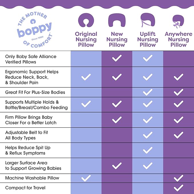 Boppy Nursing Pillow - Ergonomic Bottle & Breastfeeding Pillow with High, Firm, Large Area, Water-Repellent Cushion with Washable Cover; Baby Safety Alliance Verified - Gray Gentle Leaves