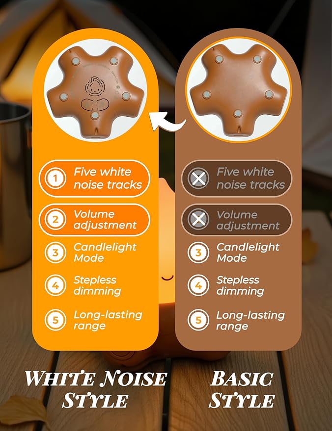 Fake Campfire Lamp, Ambient Lighting, White Noise Soothes The Mood, Portable Rechargeable Night Light, Candlelight Mode Mood Lighting, Bedroom, Desktop, Camping Decor (3Pack)