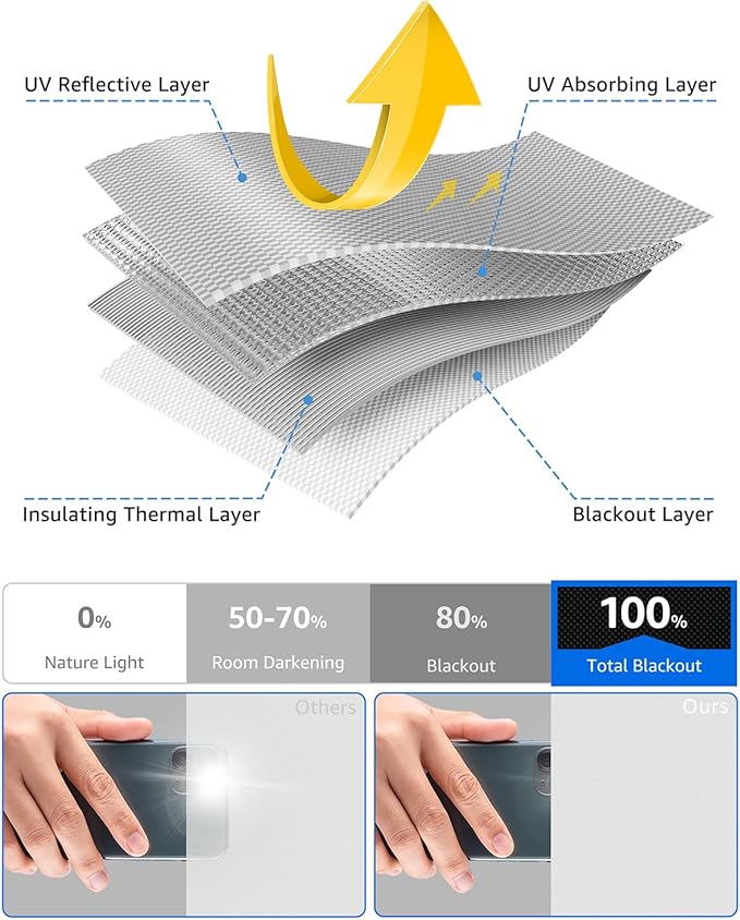 Sumobaby Blackout Curtains for Bedroom 17"x36" Portable No Drill Black Out Window Cover with Upgraded Hook&Loop Tapes,100% Blackout Shades,Thermal Insulated Blinds for Bedroom,Nursery(1 Panel,White)