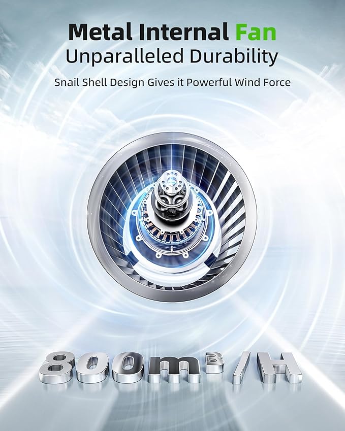 Air Purifier for Large Room: Ture HEPA Air Filter for Allergies Pets Asthma Smoke Air Cleaner - 4125 Sq Ft Coverage Removes 99.9% of Pet Dander Dust Mold Odors Pollen