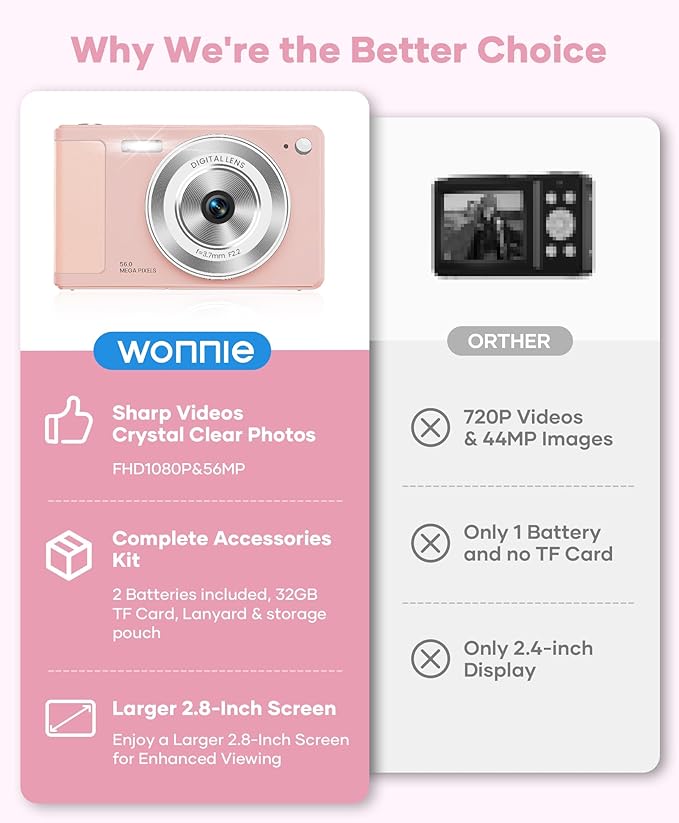 WONNIE Digital Camera 56MP, FHD 1080P Point & Shoot Camera with 32GB SD Card, 2 Batteries, and Lanyard, Ideal for Kids & Teens, Suitable Gift for Girls，Pink, 2-Pack