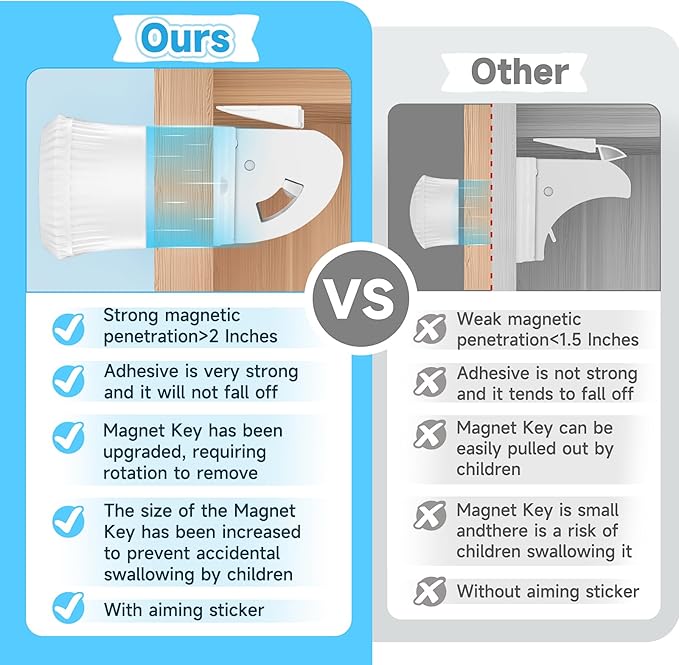 18 Pack Magnetic Cabinet Locks for Child Safety, Drawer Locks Baby Proofing, Magnetic Door Safety Locks for Cabinets and Drawers, Easy Installation No Tools Required (18 Pack and 2 Keys)