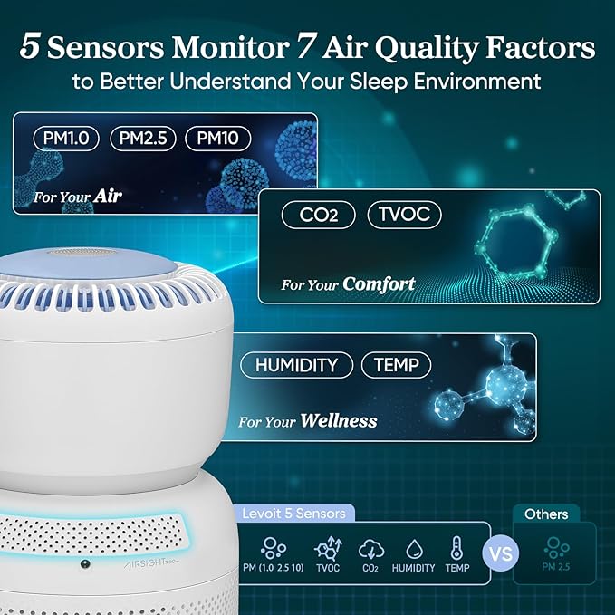 LEVOIT Air Purifier for Baby with White Noise Sound Machine and Blue-Light-Free Night Light in Bedroom, HEPA Filter Removes Ultrafine Particle, AHAM VERIFIDE, 5 Air Quality Monitor, Smart WiFi, Sprout