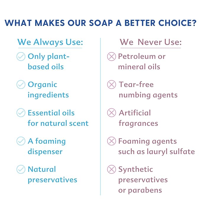 Motherlove Baby & All Soap (32 oz) Gentle Foaming All-Purpose Castile Soap Made with Organic Ingredients – Refreshing Ginger Grapefruit