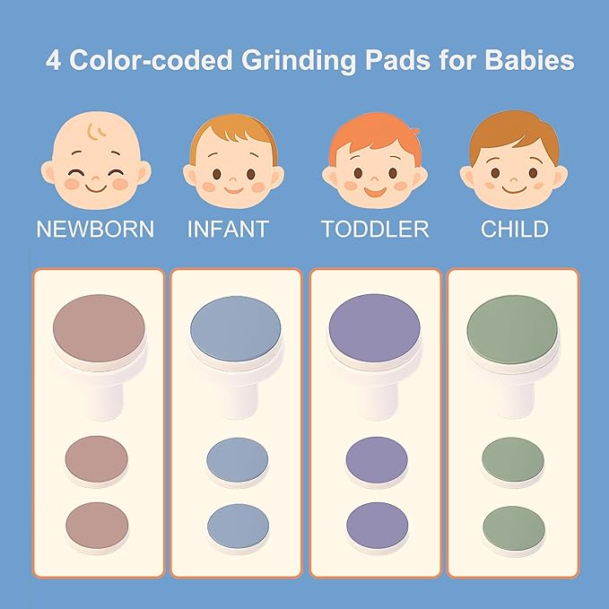 Fansidi Baby Nail Trimmer Electric – Limited Dreamy Sky Blue, Gentle Baby Nail File Electric| 10 Grinding Heads + 8 Replacement Pads| Quiet LED |Baby Nail Clippers for Newborn Infant Toddler