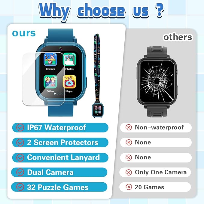 Waterproof Smart Watch for Kids Boys Age 5-12 with 32 Games, Dual Camera, Habit Tracking, Music Player, Video, HD Touchscreen Kids Smart Watch Birthday Gift Toy for 3-12 Year Old (Light Blue)