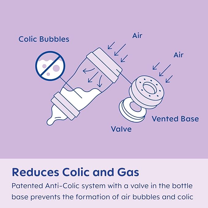 MAM 9oz Easy Start Anti-Colic Baby Bottles, Medium Flow with 2X Bonus Nipples (Fast and Extra Fast Flow), Reduces Colic, Gas, & Reflux, Easy-to-Clean, BPA-Free, 2 Plus Months