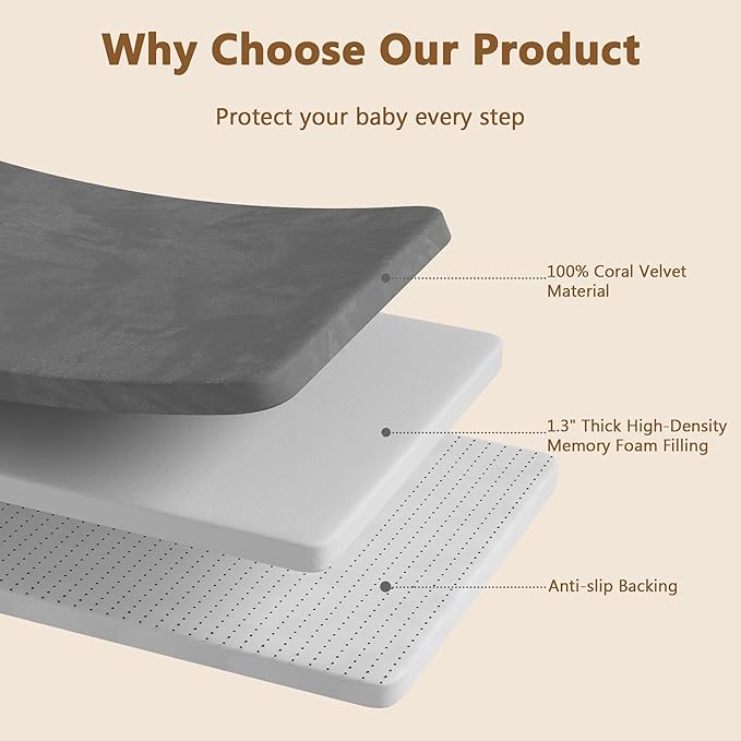 Baby Play Mat for Floor, 1.3'' Thick Memory Foam Tummy Time Mat - Super Soft Coral Velvet Nursery Rug with Non-Slip Backing, Crawling Rug for Toddlers/Infants, Yoga & Tatami Use, 79''x 118''