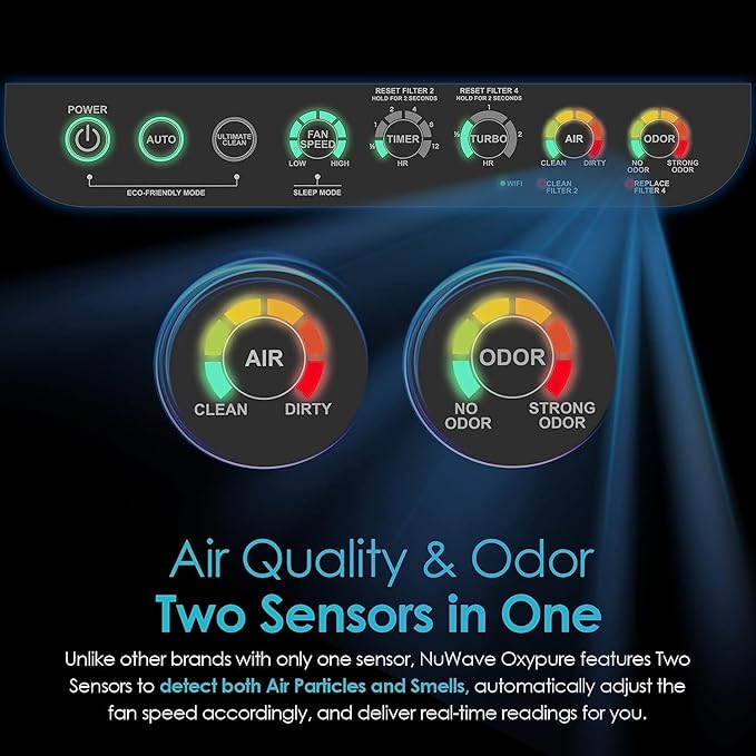 Nuwave Oxypure Ultra Clean Air Purifiers for Extra Large Room, Office, 5 Stage Filtration System with 4 Extra HEPA/Carbon Filters, Remove 100% of Dust, Pet Dander, Odors, Pollen, VOCs (Renewed)