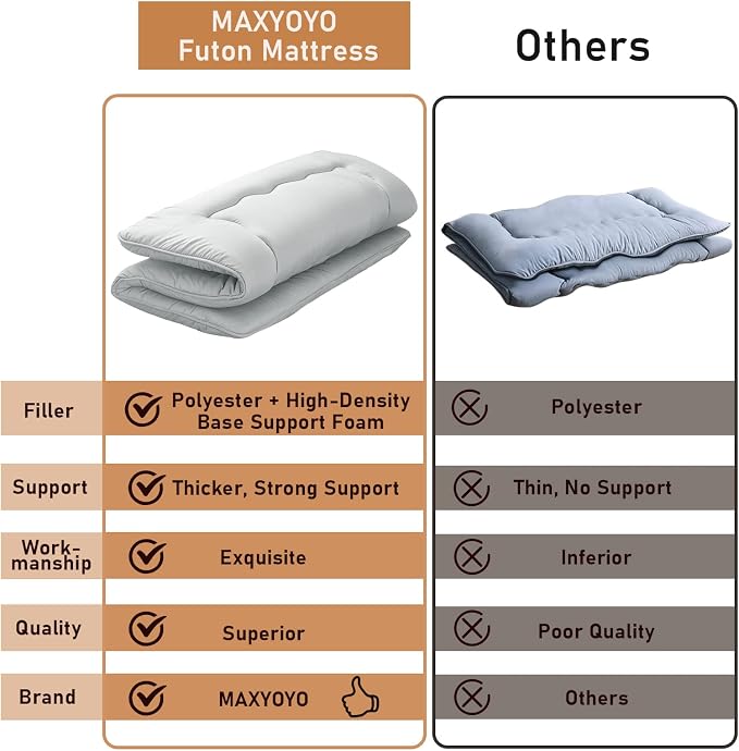 MAXYOYO Japanese Floor Mattress Futon Mattress, Thicken Sleeping Pad Foldable - Image 2