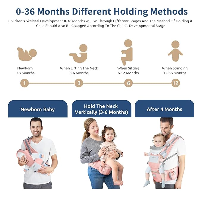 Baby Carrier with Hip Seat, Ergonomic M Position 6in1 Baby Carrier Newborn to Toddler,Head Support and Breathable Mesh Newborn Carrier,Adjustable Baby Holder Carrier for Dad&Mom-Pink