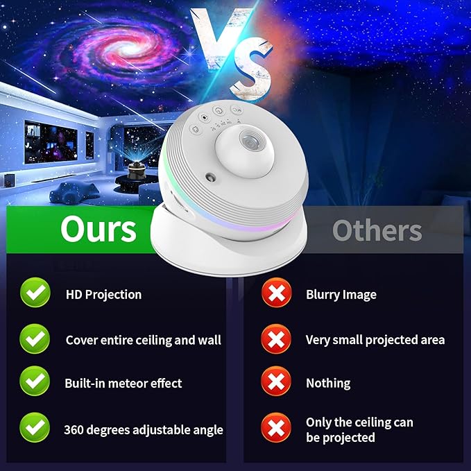 Meteor Galaxy Projector, 13 in 1 Planetarium Star Projector Realistic Starry Sky Night Light with Solar System Constellation Moon for Kids Adults Bedroom Ceiling Home Theater Living Room Decor