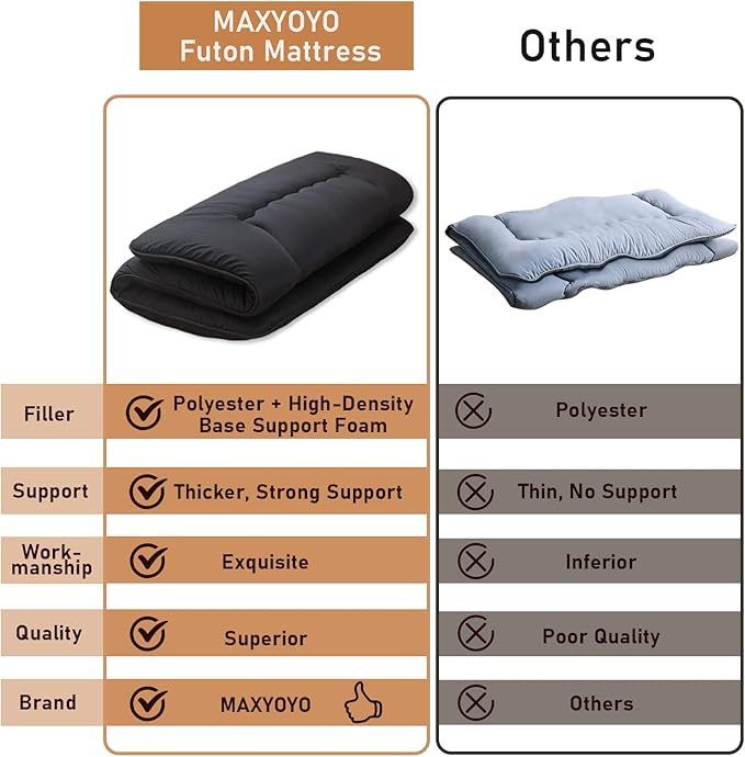MAXYOYO Cot Japanese Floor Futon Mattress, Single Size Tatami Mat Sleeping Pad - Image 2