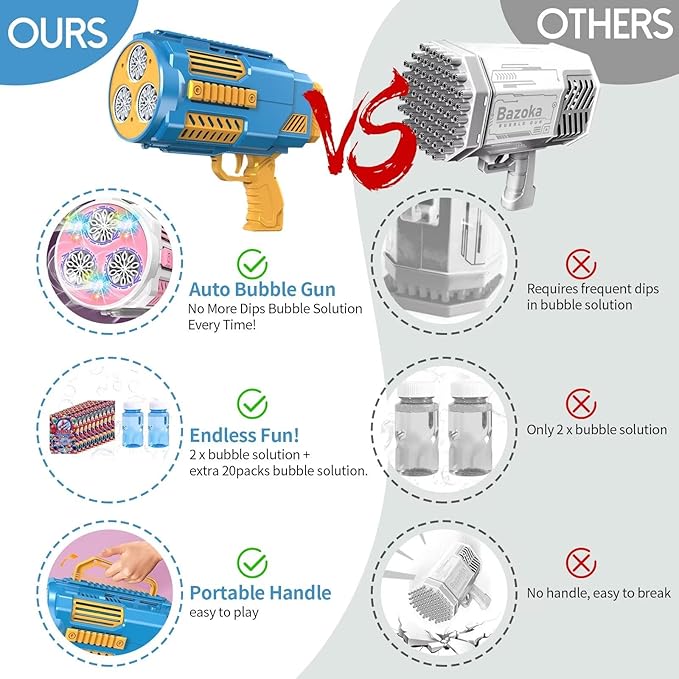 Bubble Machine Automatic Bubble Gun, Summer Beach Bubbles Blower Outdoor Kids Toys for Boy Girl Age 3 4 5 6 7 8 9 10 11 12 Year Old, Birthday Wedding Party Halloween Favors(No Dip)