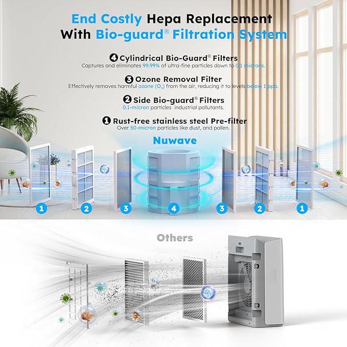Nuwave OxyPure ZERO Air Purifier for Home Large Rooms Up to 2,002 Sq Ft 100% Particle Removal to 0.1 Micron, Dual 4-Stage Filtration, Adjustable Airflow, Smart Air Cleaner Washable & Reusable Filter