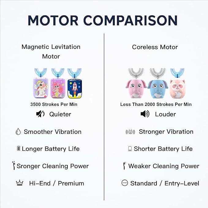 Kids U Shaped Electric Toothbrush Ultrasonic Automatic Brush with 5 Brush Head Rinse Cup 6 Clean Modes IPX7 Waterproof Whole Mouth Rechargeable Smart Timer Toothbrushes for Children Age 8-14