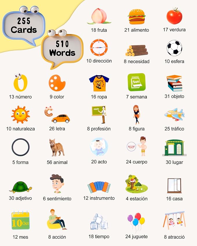 510 Words Spanish Flash Cards for Kids, Autism Toys for Toddlers, Speech Therapy Toys, Educational Learning Flash Cards for Boys and Girls Pink(Spanish/English/Bilingual)