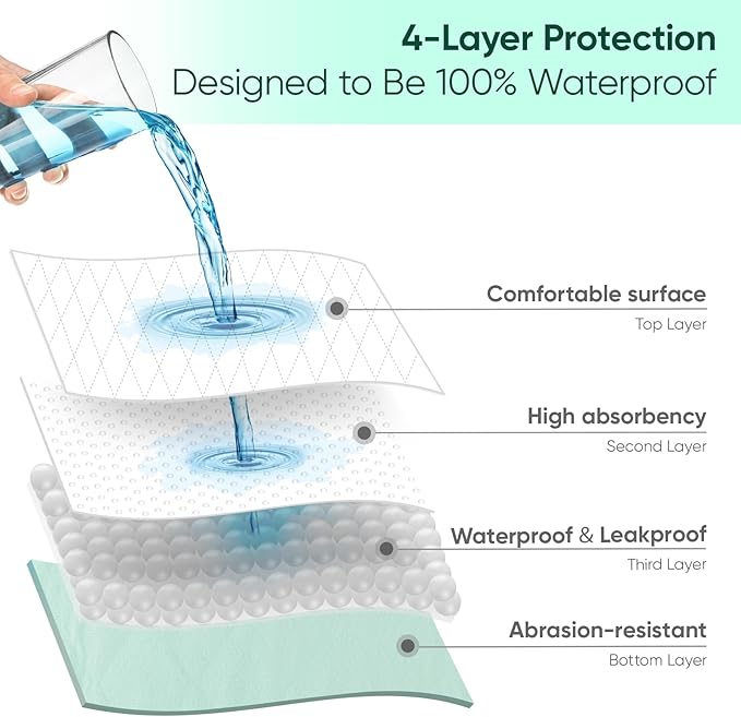 Bed Pads Washable Waterproof, Twin (38" x 36", Pack of 2) Incontinence Bed Pads & Pee Pads, Perfect for Kids, Adults and Elderly
