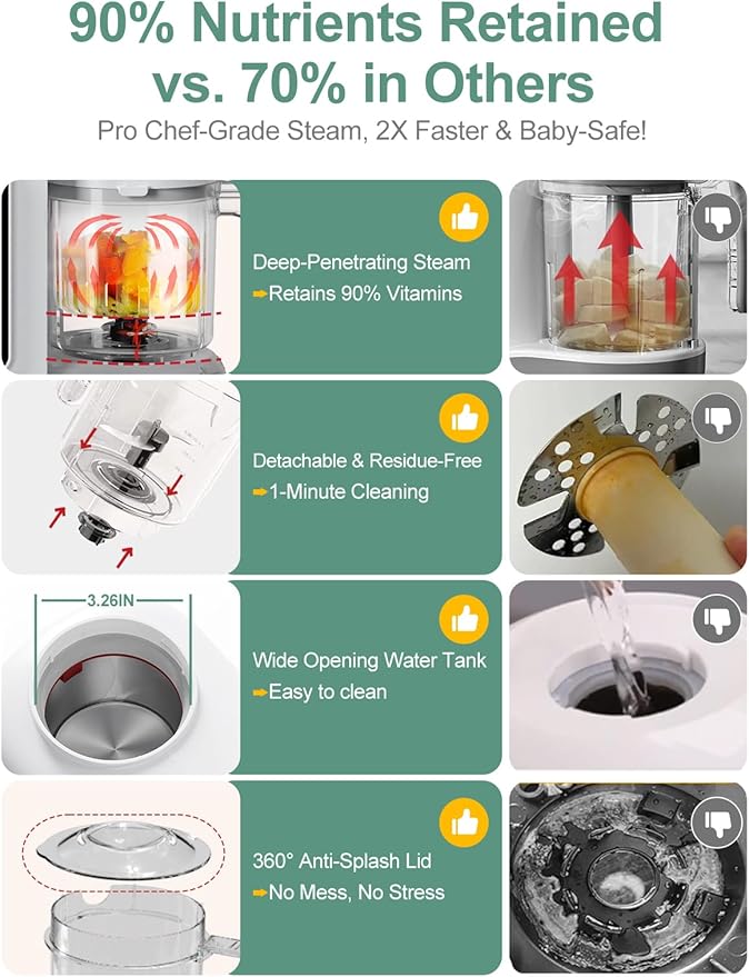 MOMYEASY Baby Food Maker, Baby Food Steamer and Puree Blender, Food Processor Chopper Grinder Steamer in-One, Auto Cooking & Grinding with Touch Control Panel&Self Cleans, BPA-Free