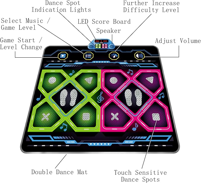 Upgraded 2-Player Kids Dance Mat, Interactive Electronic Dance Pad for Girls &Boys Ages 3-12, Premium Speaker with Built-in Adjustable Volume Music, Ideal Birthday & Holiday Family Dance Game Toy Gift