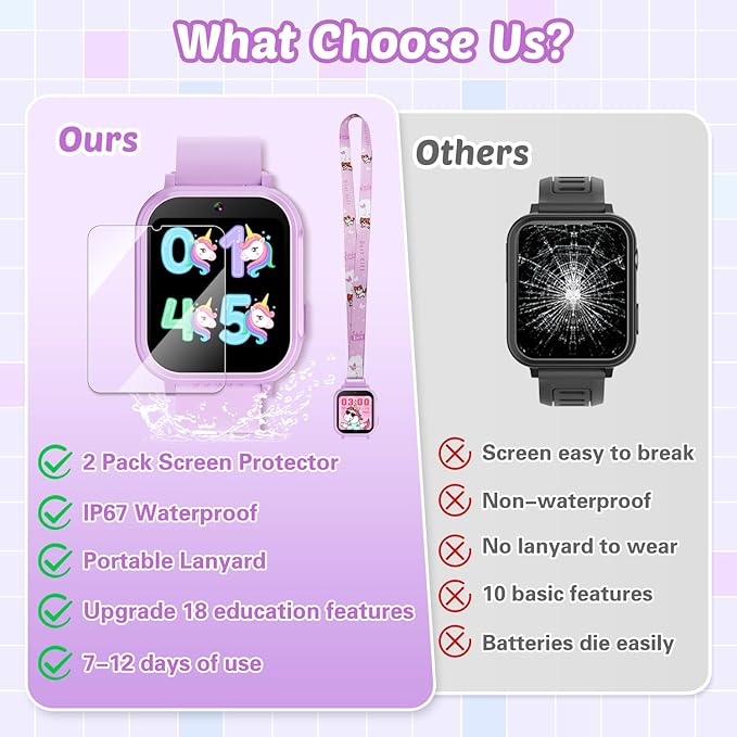 Waterproof Smart Watch for Kids Gift for Girls Age 5-12 with 32 Games, Dual Camera, Habit Tracking, Music Player, Video, Alarm Clock, HD Touchscreen Kids Smart Watch Birthday Toys for 6 7 8 9 Year Old