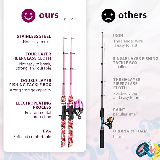 Kids Fishing Pole, Portable Telescopic Kids Fishing Poles for Boys and Girls, Fishing Rod and Reel Combo Kit with Tackle Box, and Fishing Net, Best Fishing Pole for Toddler Youth