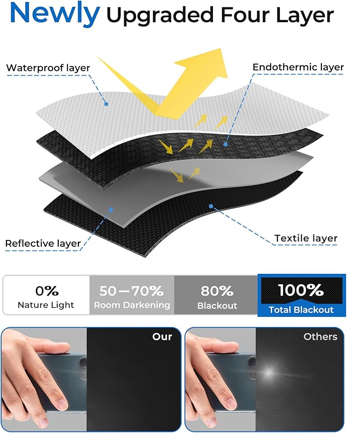 Sumobaby Blackout Curtains for Bedroom Portable 41"x60",No Drill Blackout Shades with Upgraded Hook&Loop Tapes,100% Black Out Window Cover,Thermal Insulated Blinds for Bedroom,Nursery(1 Panel,Black)