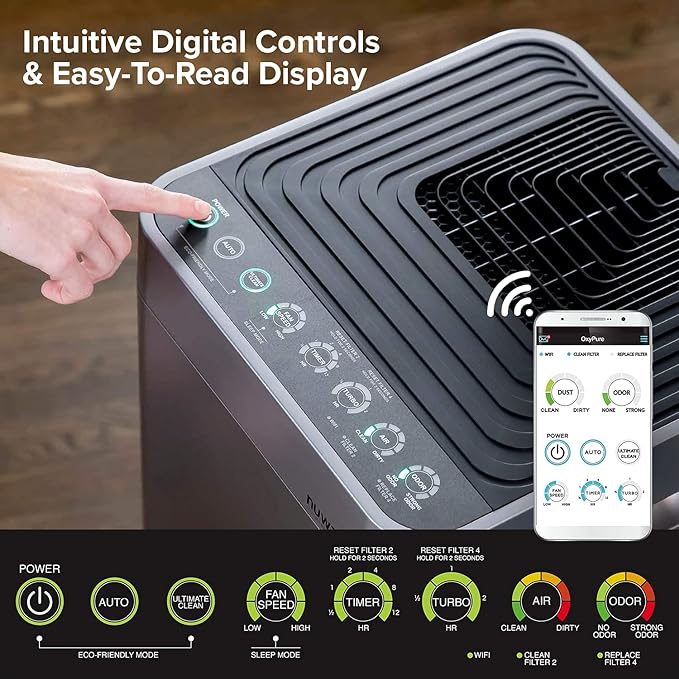 Nuwave Smart Air Purifier for Home Large Room up to 2,934 Sq. Ft., Auto Function Monitors Air Quality & Adjusts 6 Fan Speeds 5-Stage Filtration System Includes 8 Additional HEPA & Carbon Combo Filters