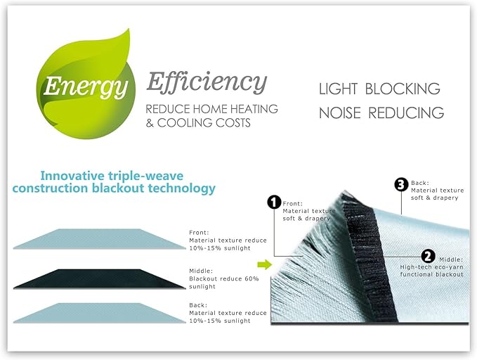 MIUCO Blackout Curtains Room Darkening Curtains Textured Grommet Window Curtains for Living Room 2 Panels 52x84 Inch Long Teal