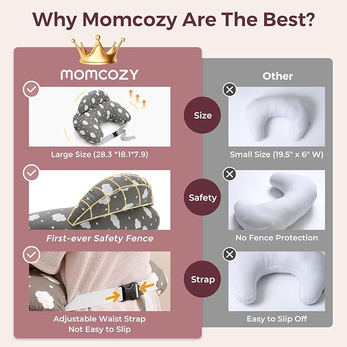 Momcozy Original Nursing Pillow for Breastfeeding-Pioneering Safety Fence- Wider Feeding Pillows for More Support for Mom & Baby- Easier Nursing & Hand Free- Fit for All, Removable Cotton Cover