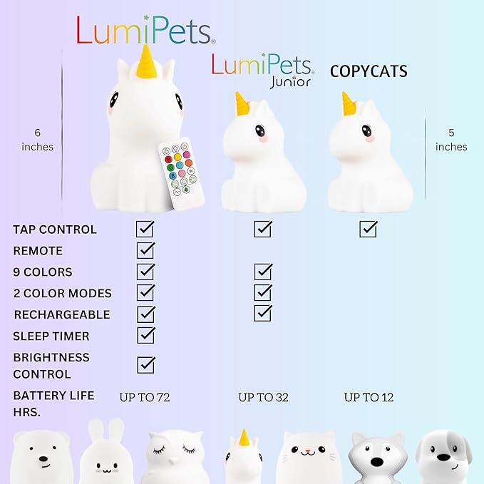 Lumipets Remote Control Silicone Night Light for Kids - Unicorn Design with 9 Soft Colors & Sleep Timer - Rechargeable, Battery-Operated Lamp for Bedroom | Baby Nursery, Toddler, Girls, Boys
