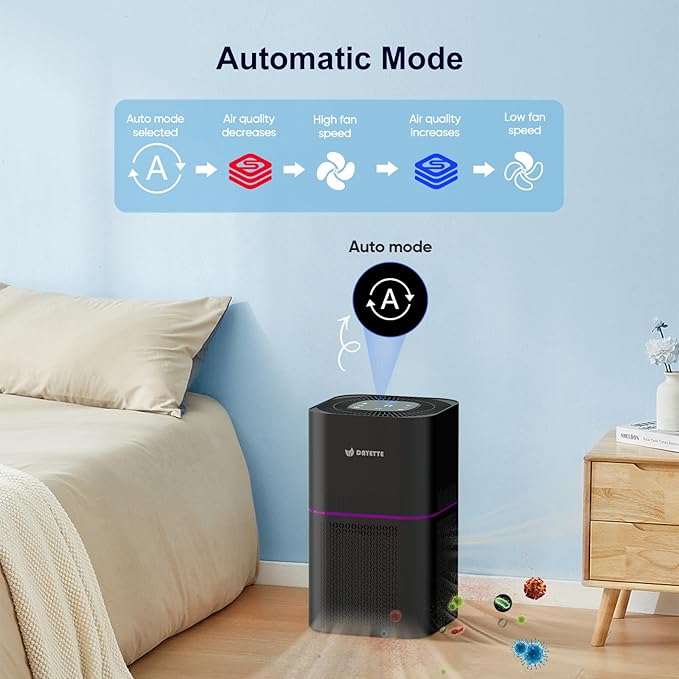 Air Purifiers for Home Bedroom Up to 2200 Sq Ft，H14 True HEPA Filter Smart WIFI Air Purifiers for Large Room,APP & Alexa Control Air Cleaner with for Allergies Pet Dander Smoke Dust
