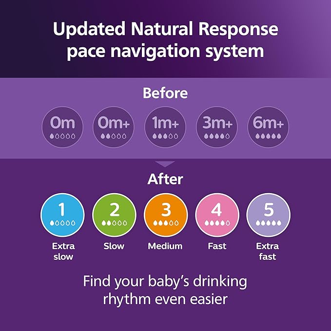 Philips Avent Natural Baby Bottles with Natural Response Nipples (Fast Flow, Flow 4), 11oz, 2-Pack, SCY906/02